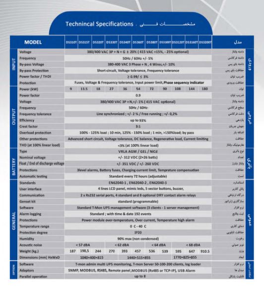 یو پی اس انلاین سری DS-300T